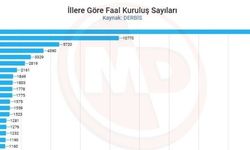 Sakarya en çok dernek bulunan iller arasında 10. sırada