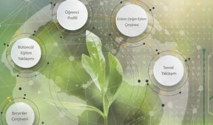 MEB 'Uluslararası Eğitim Kongresi' için başvuru sonuçlarını açıkladı