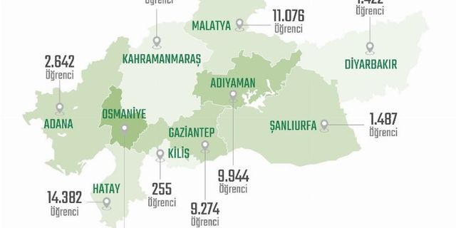 78 bine yakın nakil öğrenci geri döndü