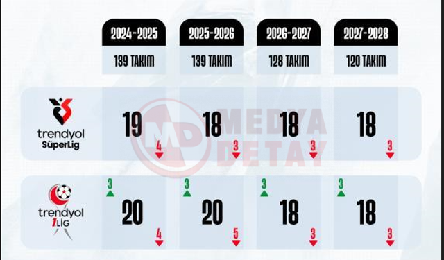 TFF’den yeni karar! 5 takım küme düşecek!