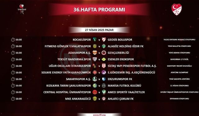 Trendyol 1. Lig’de 36. haftanın programı belli oldu