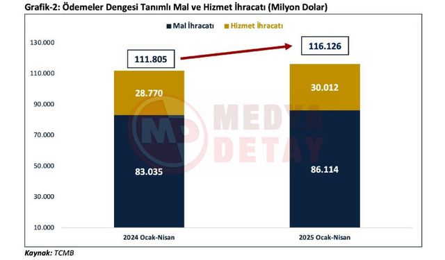 Cari işlemler açığın sıfıra yakın gerçekleşebileceği öngörülmekte!