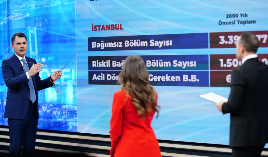 Türkiye geneli konut kampanyası geliyor!
