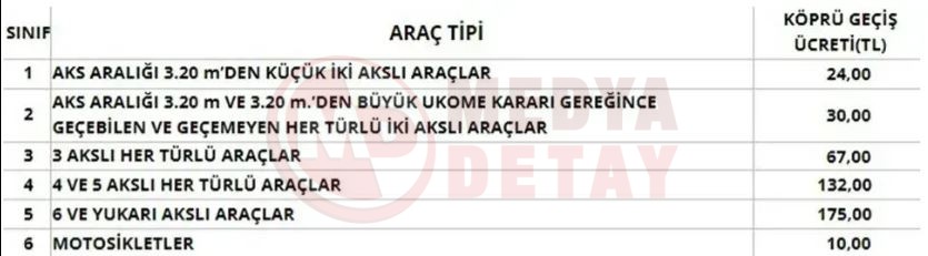 Tari̇fa (2)