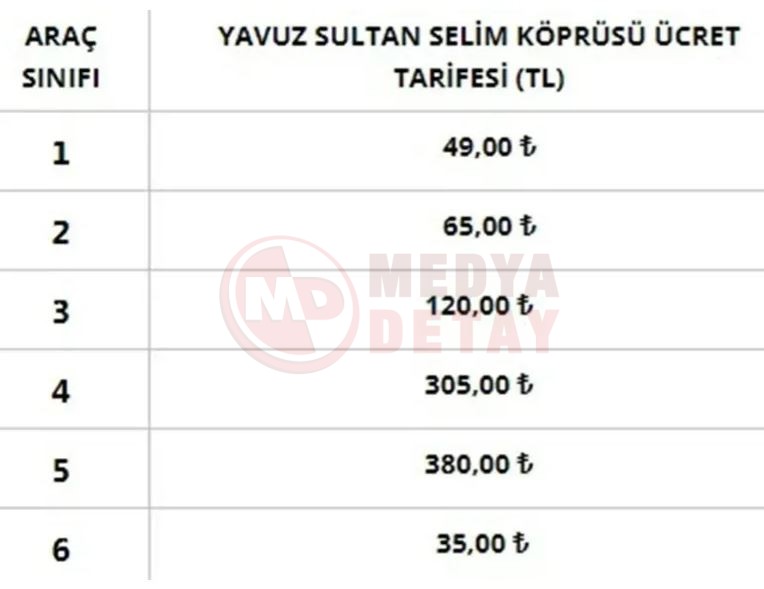 Tari̇fa (4)