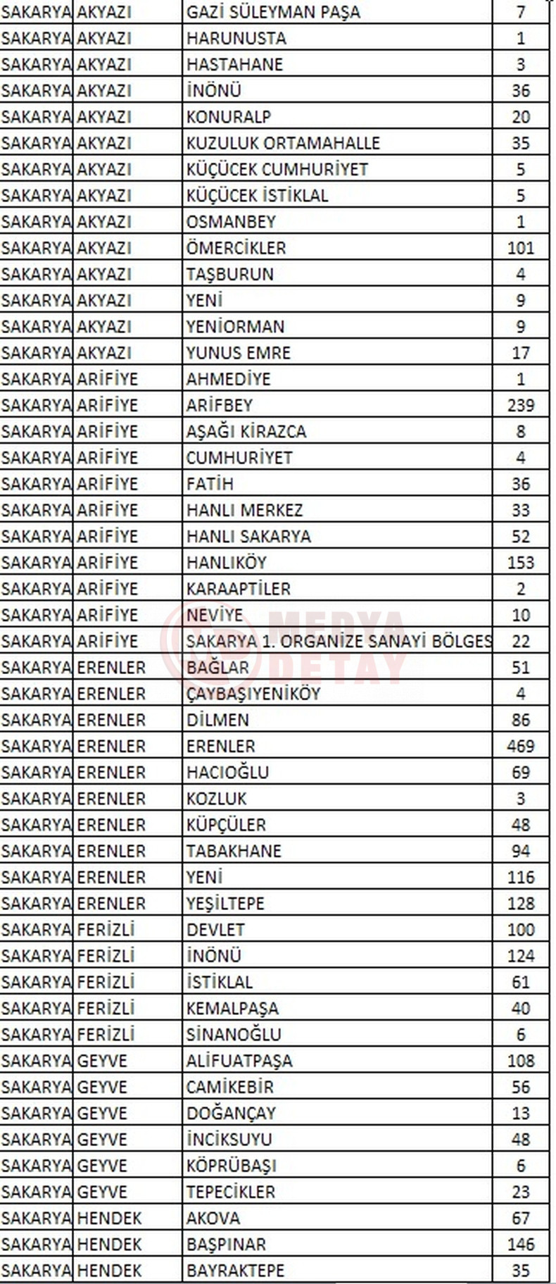 Sedas Direklerini Reklam Panosuna Ceviriyor (3)