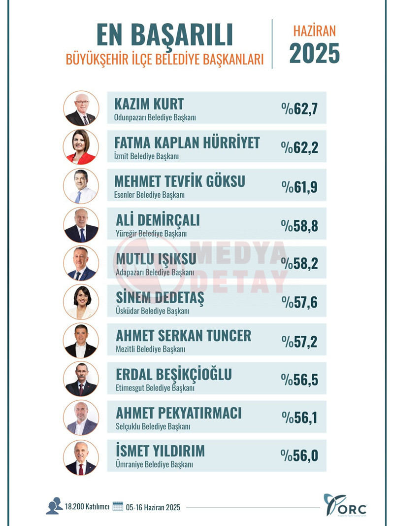 Mutlu Isiksu Anket