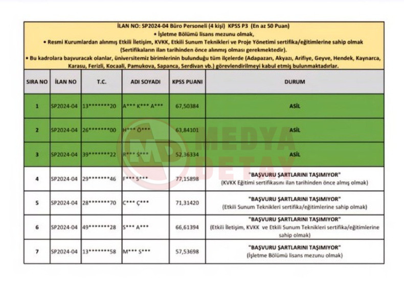 Mehmet Saribiyik Yegenine Ozel Ilan Acti Iddiasi (4)