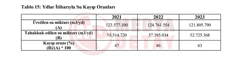 S A S Ki Su Kayip Kacak Sayistay Raporu