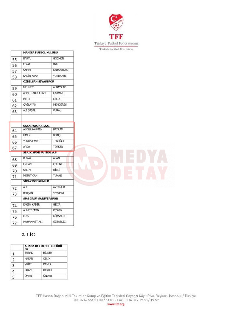 Futbolda Bahis Skandali Sakaryaspor Sicradi