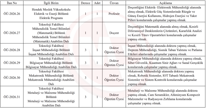 Subu Akademik Personel Alim Ilani (1)