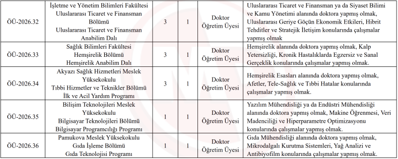 Subu Akademik Personel Alim Ilani (2)